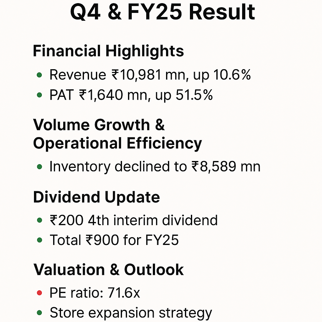 Page Industries Q4 & FY25 Results: Strong Volume Growth & ₹900 Dividend | Investment Insights